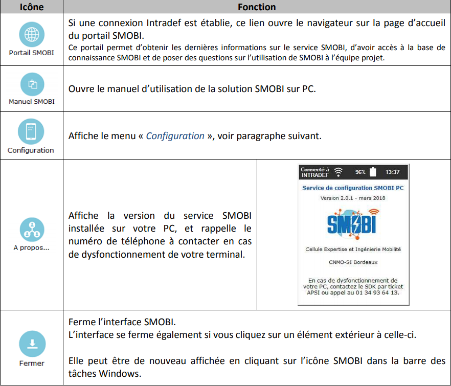 suite logicielle